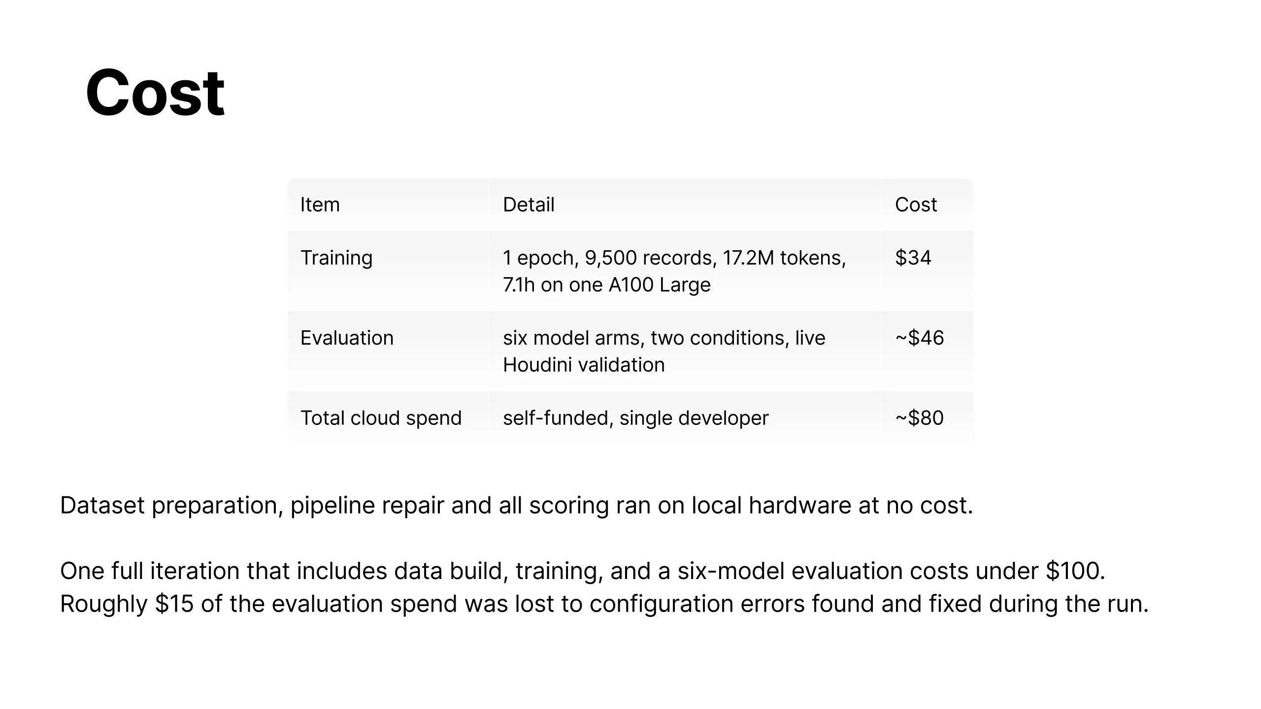 Technical report, slide 33 of 35